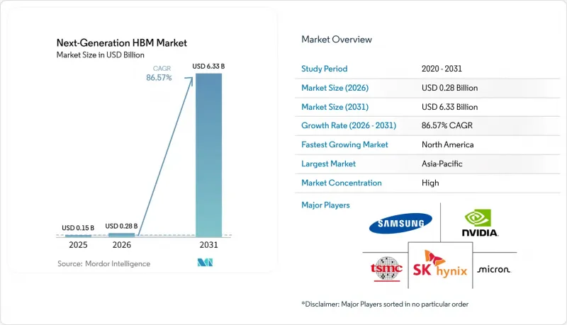 Next-Generation HBM-Market-IMG1