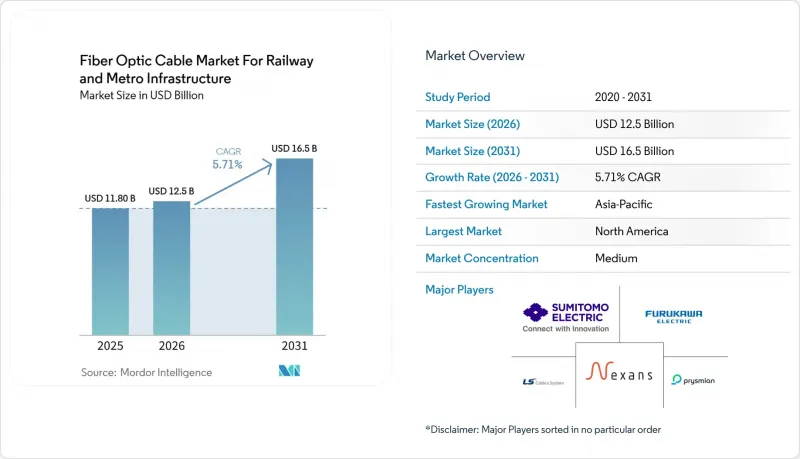 Fiber Optic Cable For Railway and Metro Infrastructure-Market-IMG1