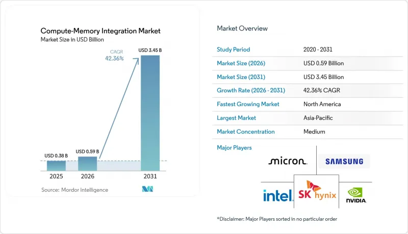 Compute-Memory Integration-Market-IMG1