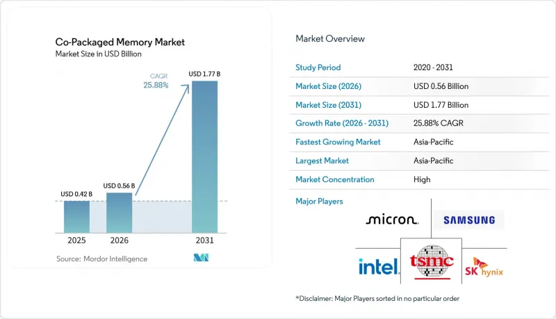 Co-Packaged Memory-Market-IMG1