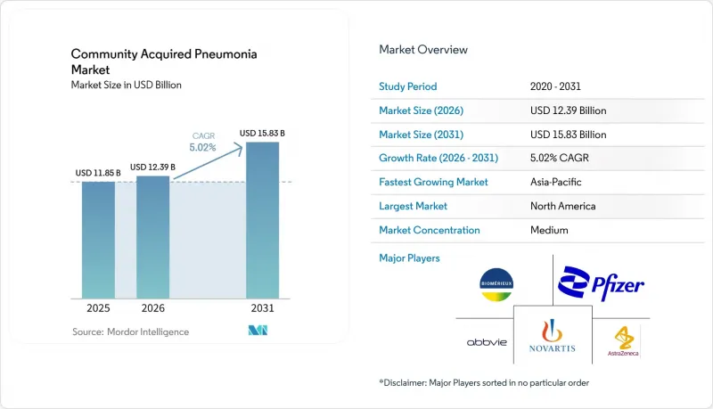 Community Acquired Pneumonia-Market-IMG1