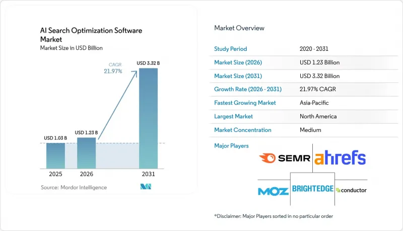 AI Search Optimization Software-Market-IMG1
