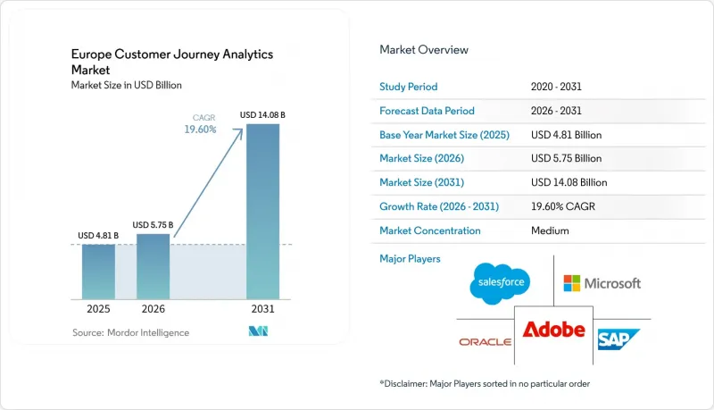Europe Customer Journey Analytics-Market-IMG1