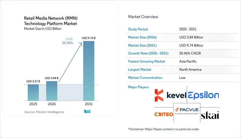 Retail Media Network(RMN)Technology Platform-Market-IMG1