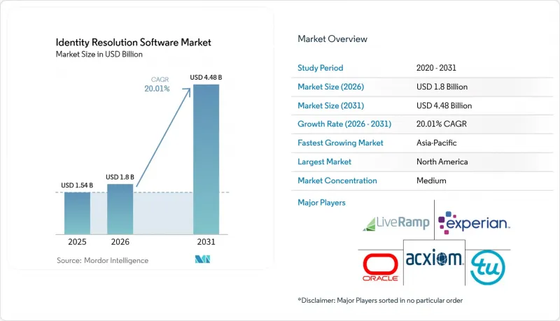 Identity Resolution Software-Market-IMG1