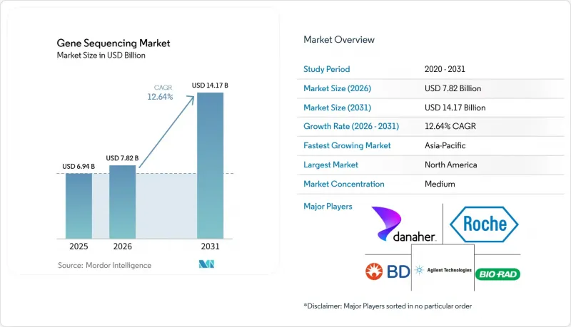 Gene Sequencing-Market-IMG1