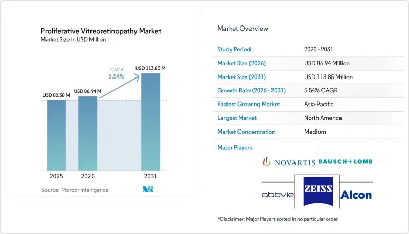 Proliferative Vitreoretinopathy-Market-IMG1