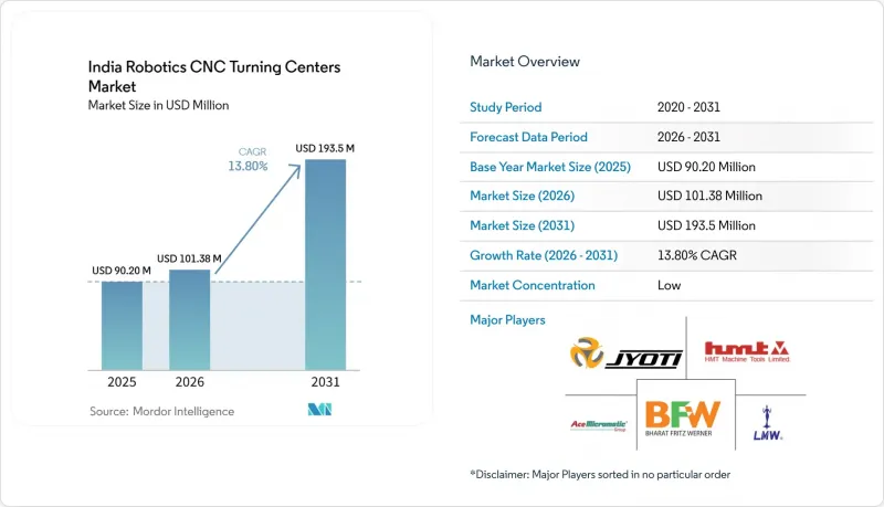 India Robotics CNC Turning Centers-Market-IMG1