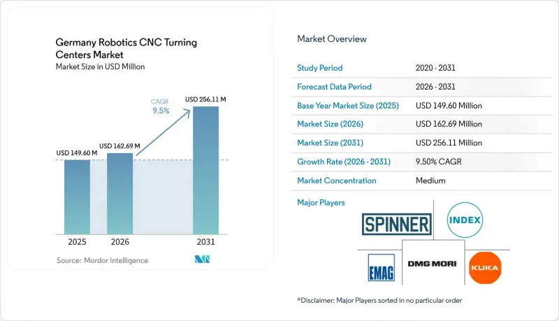 Germany Robotics CNC Turning Centers-Market-IMG1