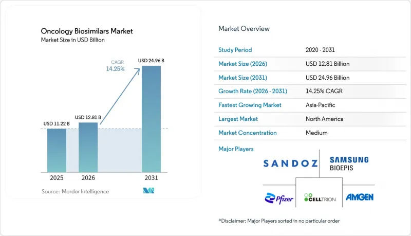 Oncology Biosimilars-Market-IMG1