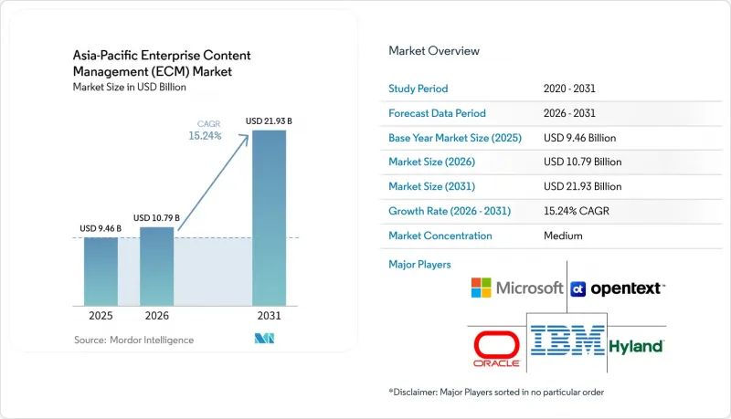 Asia-Pacific Enterprise Content Management（ECM）-Market-IMG1