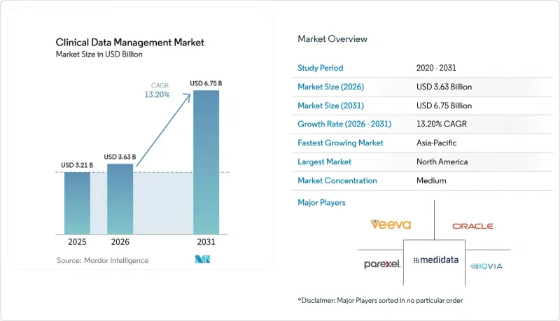 Clinical Data Management-Market-IMG1