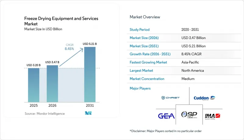 Freeze Drying Equipment and Services-Market-IMG1