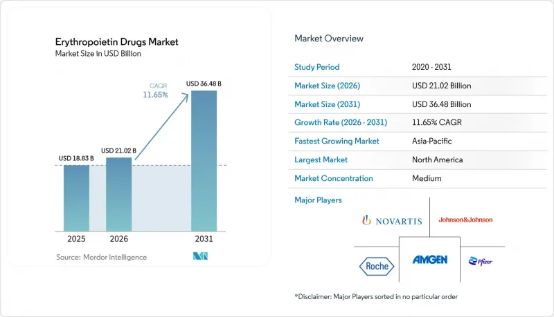 Erythropoietin Drugs-Market-IMG1