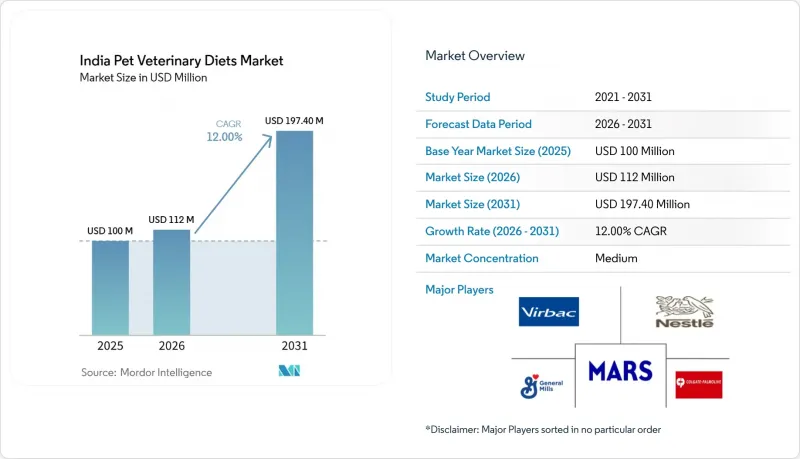 India Pet Veterinary Diets-Market-IMG1