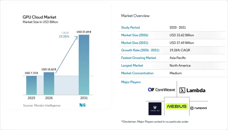 GPU Cloud-Market-IMG1