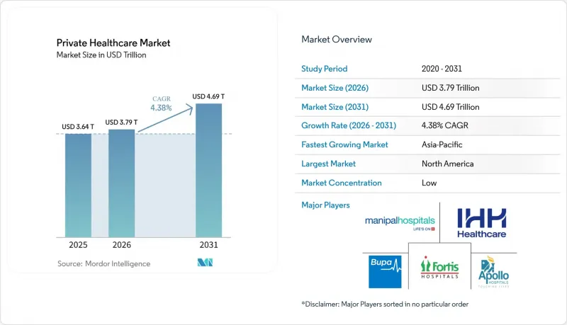 Private Healthcare-Market-IMG1