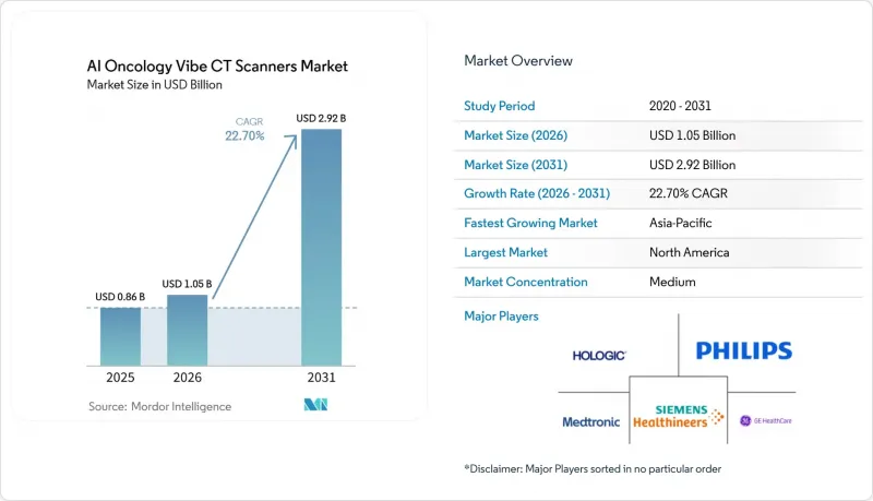 AI Oncology Vibe CT Scanners-Market-IMG1