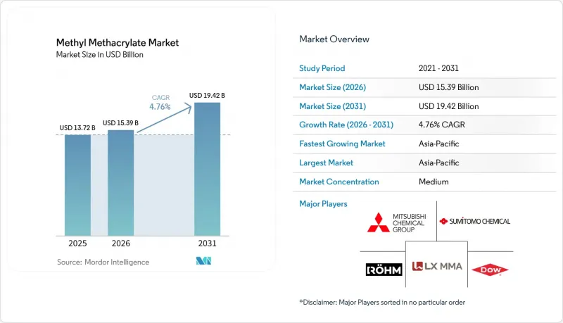Methyl Methacrylate-Market-IMG1