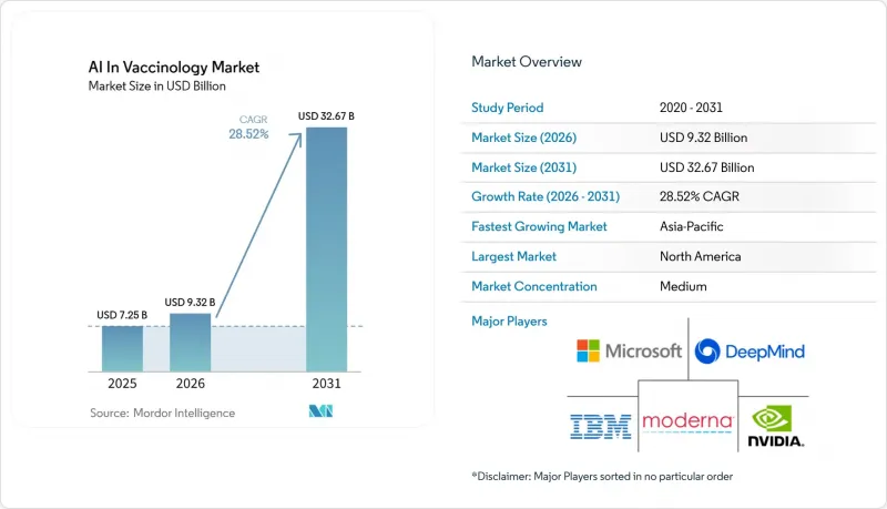 AI In Vaccinology-Market-IMG1
