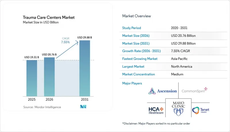 Trauma Care Centers-Market-IMG1