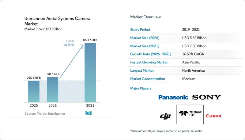 Unmanned Aerial Systems Camera-Market-IMG1