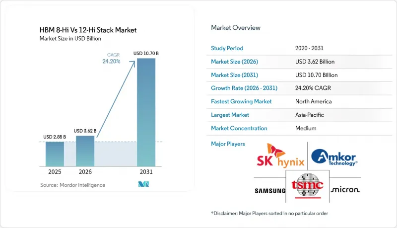 HBM 8-Hi Vs 12-Hi Stack-Market-IMG1