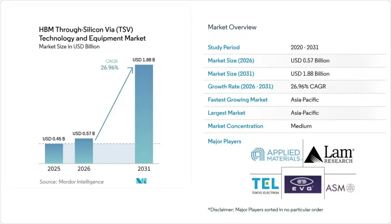 HBM Through-Silicon Via(TSV)Technology and Equipment-Market-IMG1
