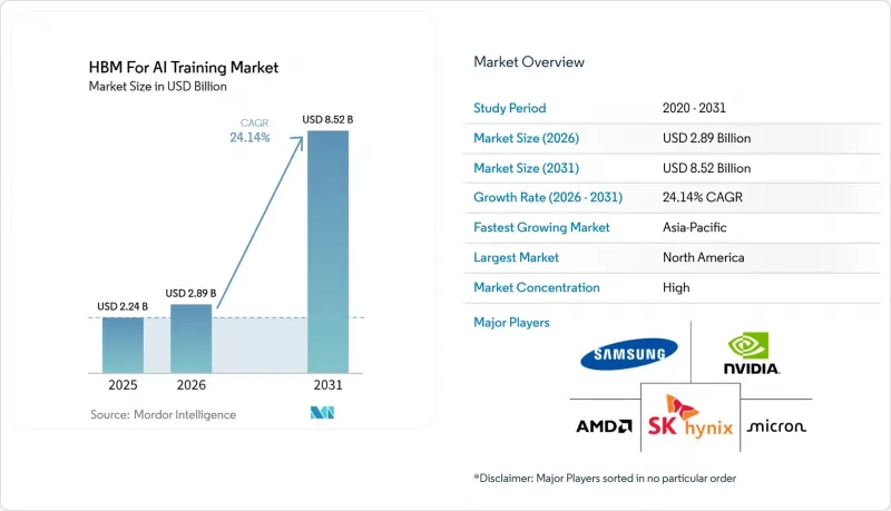 HBM For AI Training-Market-IMG1