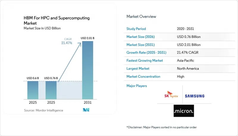 HBM For HPC and Supercomputing-Market-IMG1