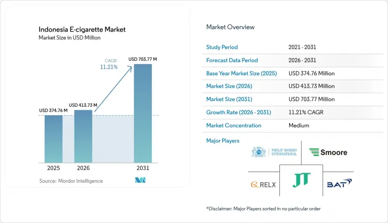 Indonesia E-cigarette-Market-IMG1