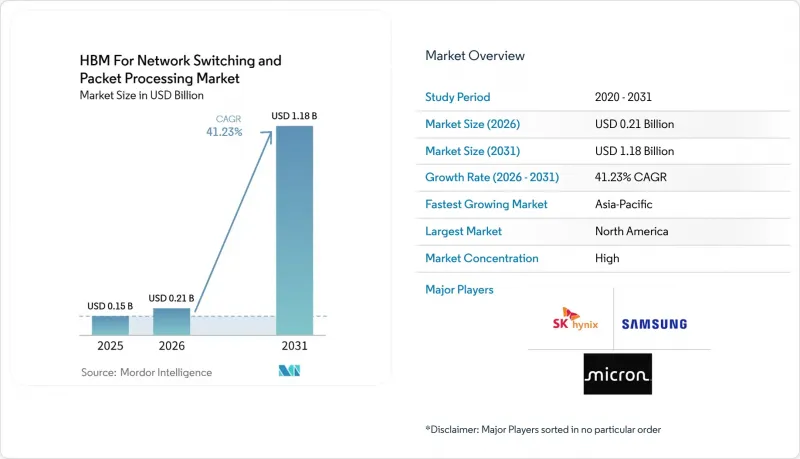 HBM For Network Switching and Packet Processing-Market-IMG1