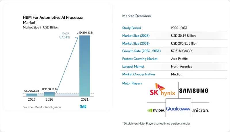 HBM For Automotive AI Processor-Market-IMG1