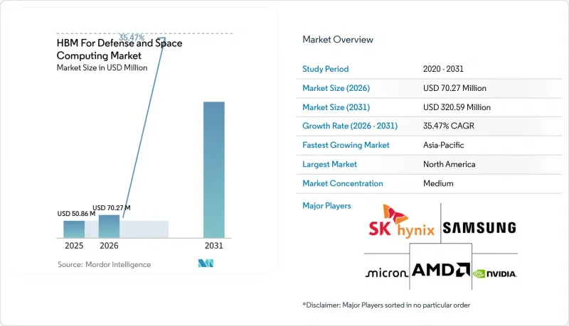 HBM For Defense and Space Computing-Market-IMG1