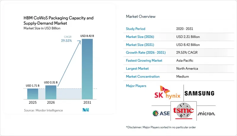 HBM CoWoS Packaging Capacity and Supply-Demand-Market-IMG1