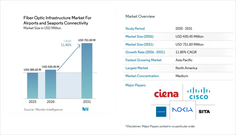 Fiber Optic Infrastructure For Airports and Seaports Connectivity-Market-IMG1