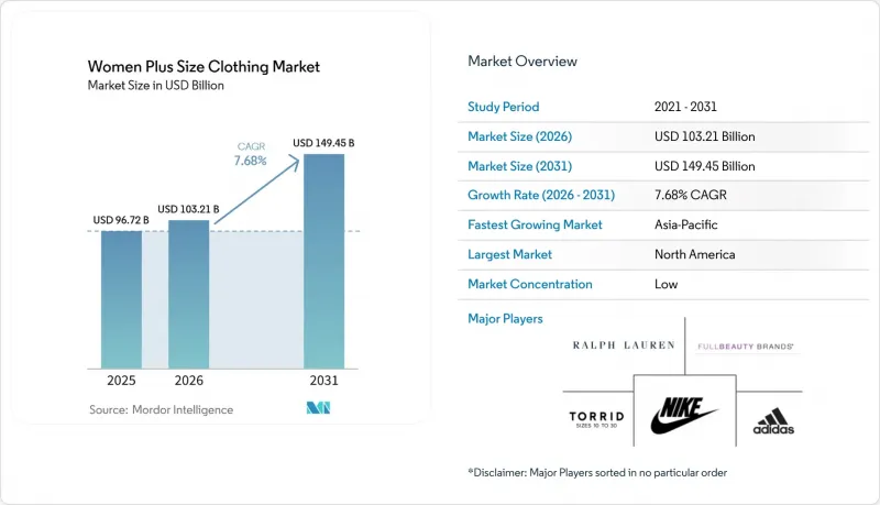 Women Plus Size Clothing-Market-IMG1