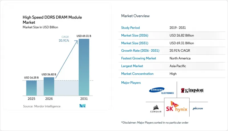 High Speed DDR5 DRAM Module-Market-IMG1
