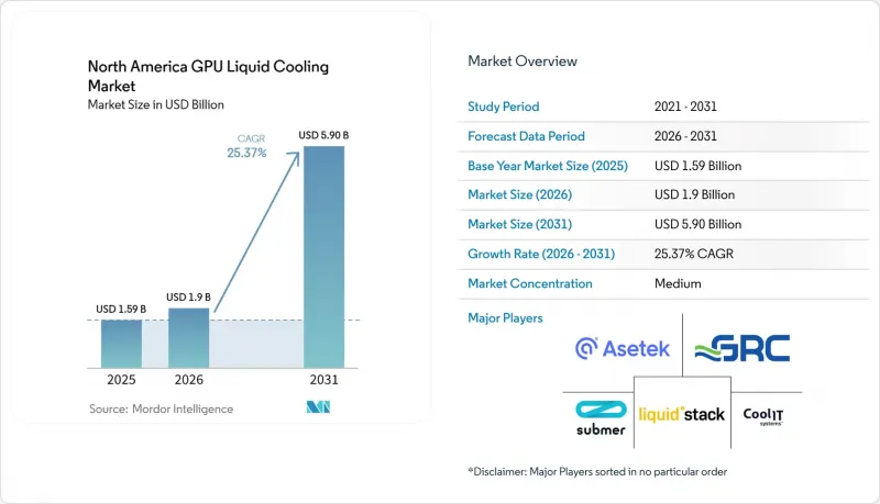 North America GPU Liquid Cooling-Market-IMG1
