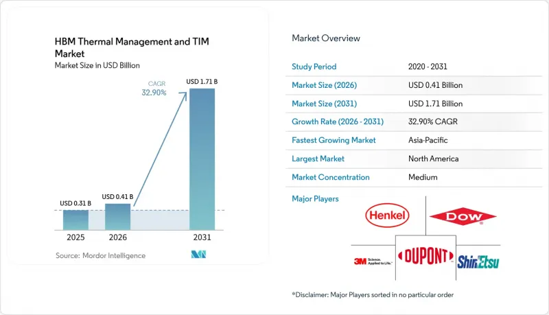 HBM Thermal Management and TIM-Market-IMG1