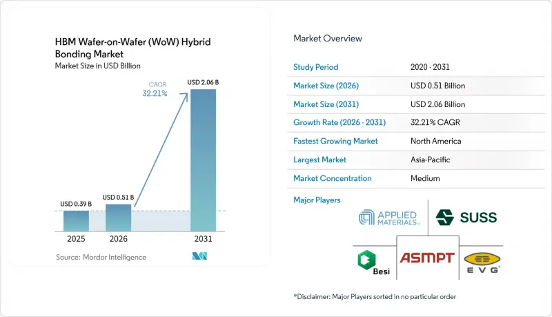 HBM Wafer-on-Wafer(WoW)Hybrid Bonding-Market-IMG1