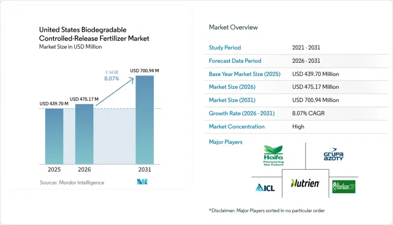 United States Biodegradable Controlled-Release Fertilizer-Market-IMG1
