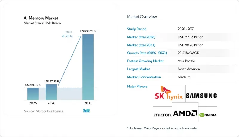 AI Memory-Market-IMG1