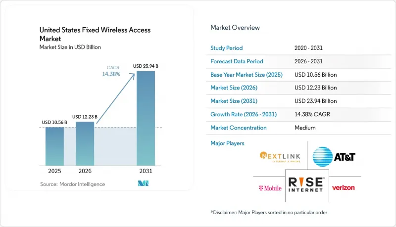 United States Fixed Wireless Access-Market-IMG1
