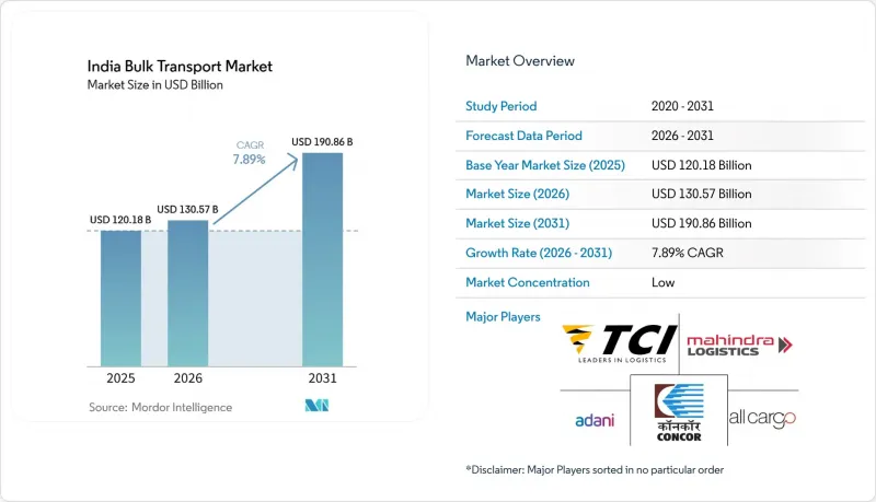 India Bulk Transport-Market-IMG1