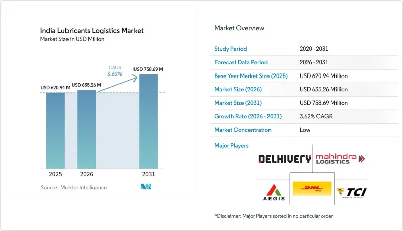 India Lubricants Logistics-Market-IMG1