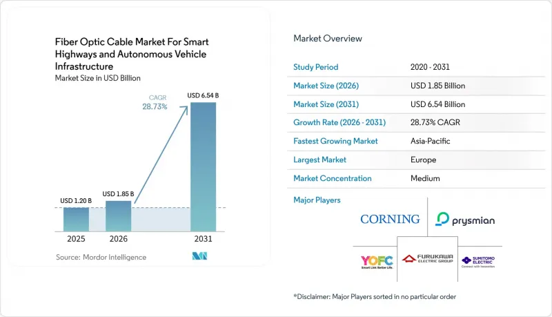 Fiber Optic Cable For Smart Highways and Autonomous Vehicle Infrastructure-Market-IMG1