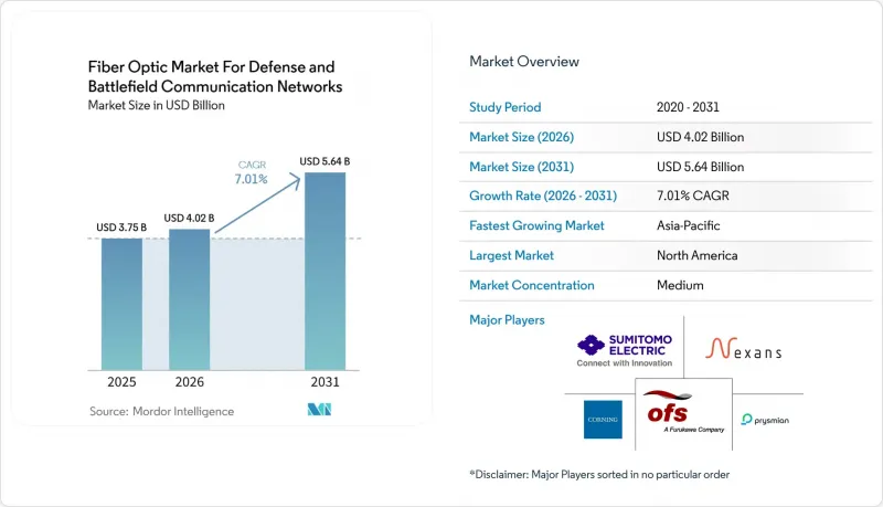Fiber Optic For Defense and Battlefield Communication Networks-Market-IMG1