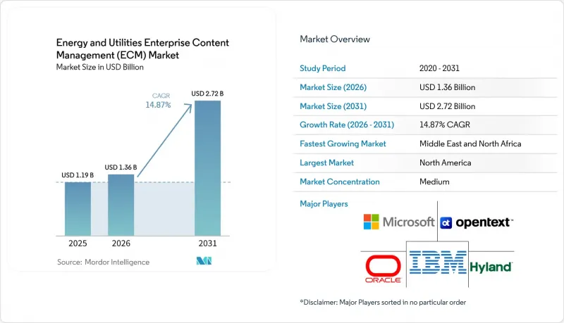 Energy and Utilities Enterprise Content Management-Market-IMG1