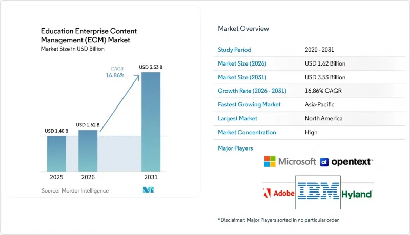 Education Enterprise Content Management(ECM)-Market-IMG1